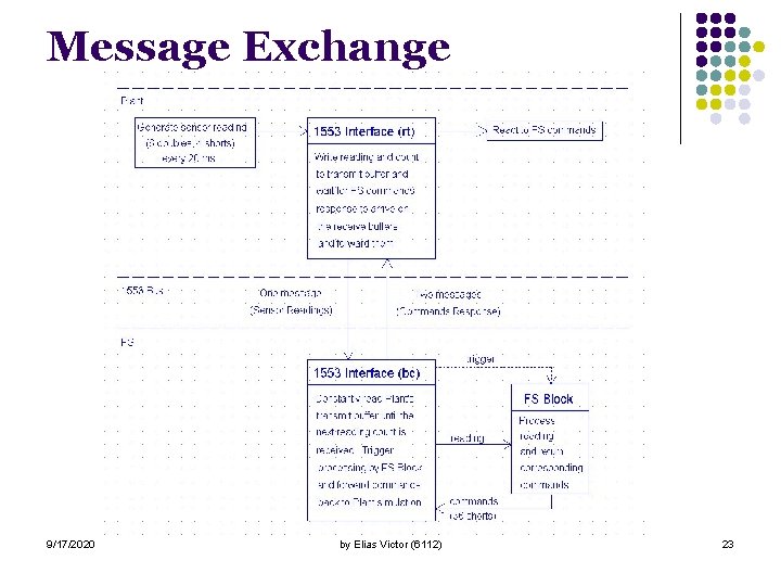 Message Exchange 9/17/2020 by Elias Victor (6112) 23 