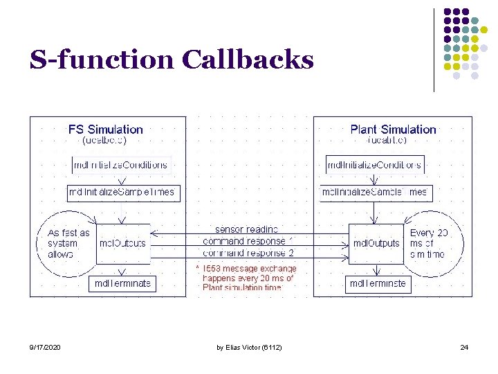 S-function Callbacks 9/17/2020 by Elias Victor (6112) 24 