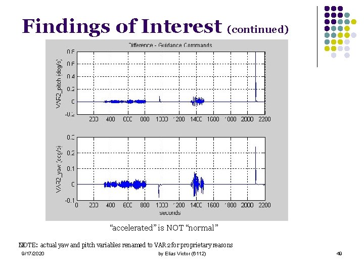 Findings of Interest (continued) “accelerated” is NOT “normal” NOTE: actual yaw and pitch variables