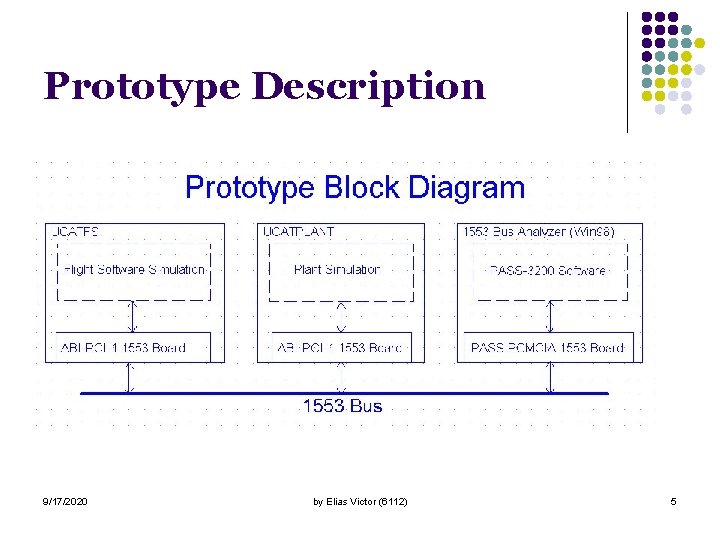 Prototype Description 9/17/2020 by Elias Victor (6112) 5 