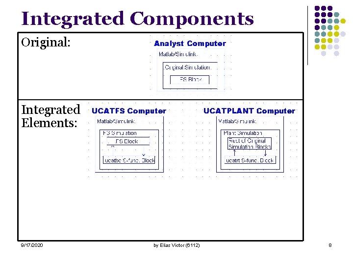 Integrated Components Original: Integrated Elements: 9/17/2020 by Elias Victor (6112) 8 