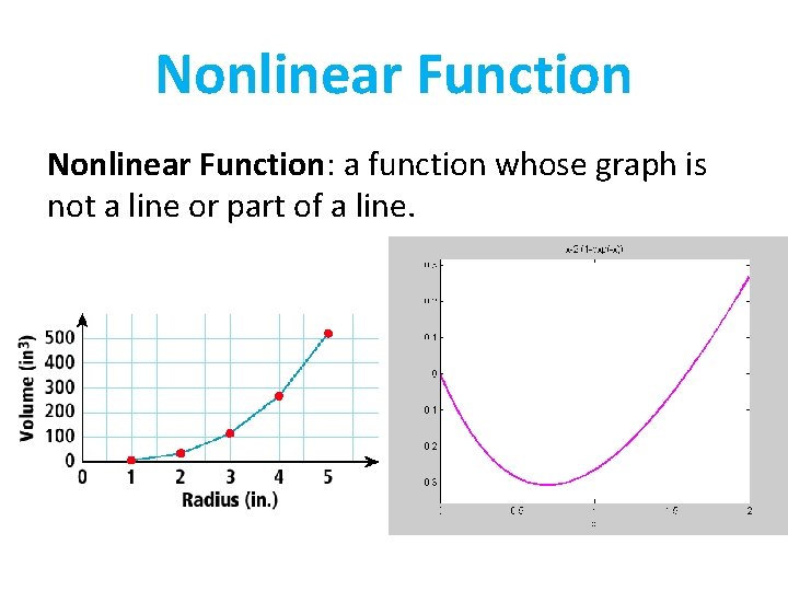 Nonlinear Function: a function whose graph is not a line or part of a