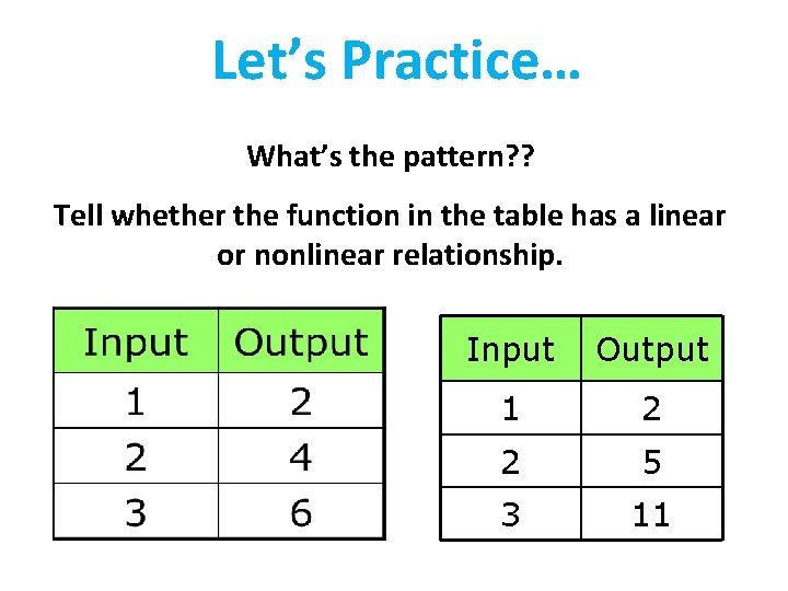 Let’s Practice… What’s the pattern? ? Tell whether the function in the table has