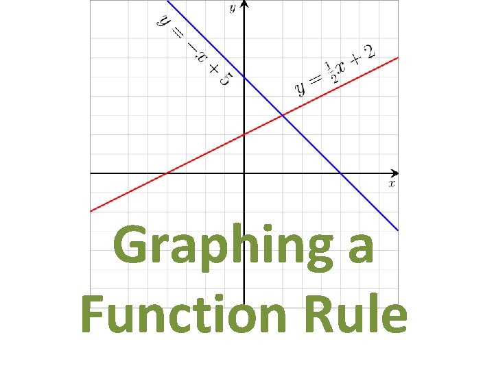 Graphing a Function Rule 