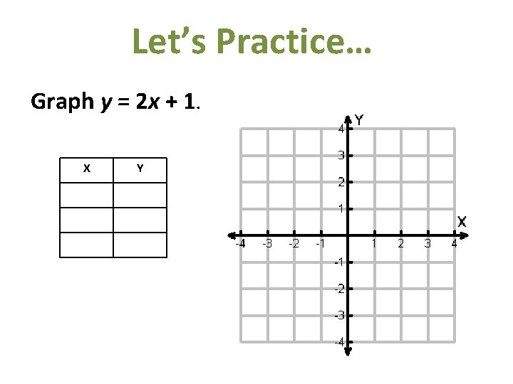 Let’s Practice… Graph y = 2 x + 1. X Y 