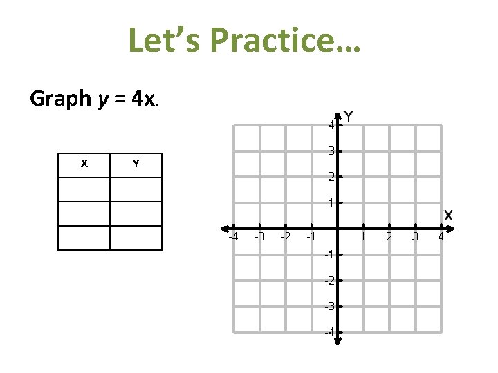 Let’s Practice… Graph y = 4 x. X Y 