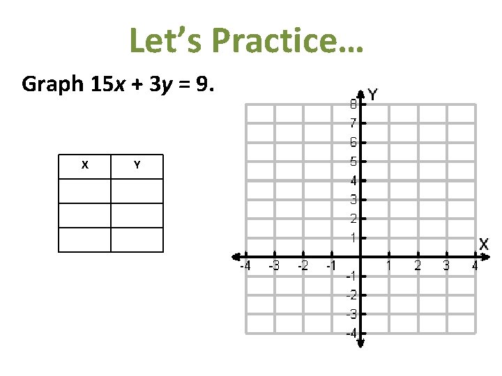 Let’s Practice… Graph 15 x + 3 y = 9. X Y 