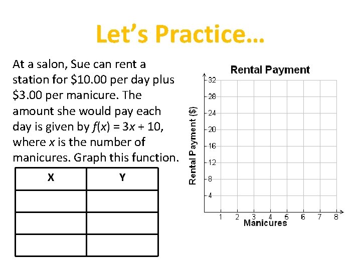 Let’s Practice… At a salon, Sue can rent a station for $10. 00 per