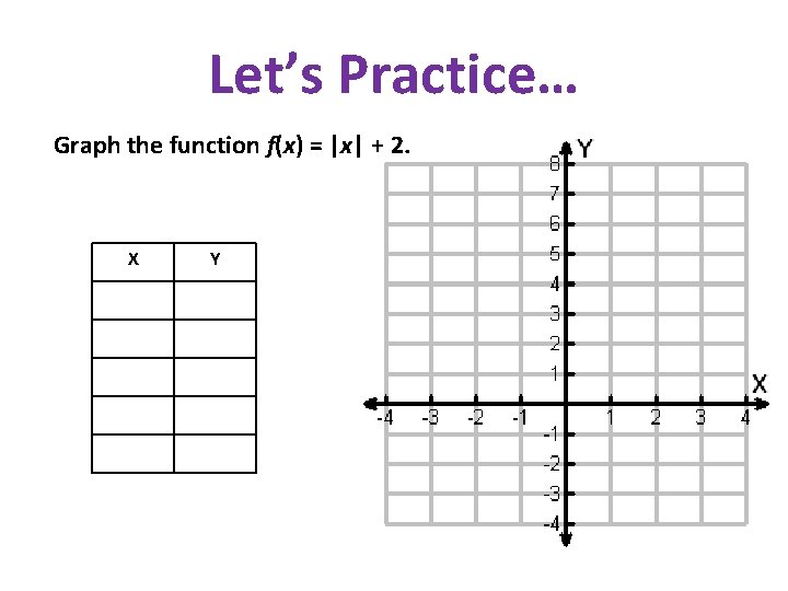 Let’s Practice… Graph the function f(x) = |x| + 2. X Y 