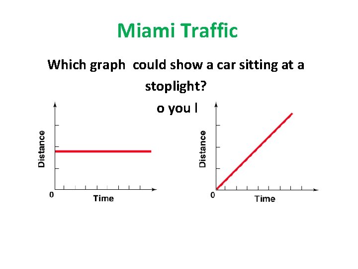 Miami Traffic Which graph could show a car sitting at a stoplight? How do