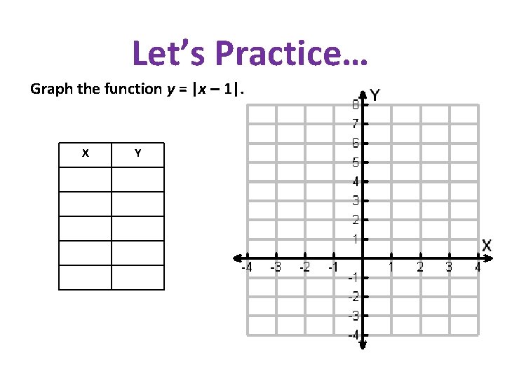 Let’s Practice… Graph the function y = |x – 1|. X Y 