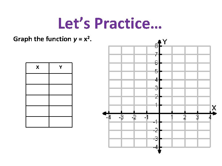 Let’s Practice… Graph the function y = x 2. X Y 