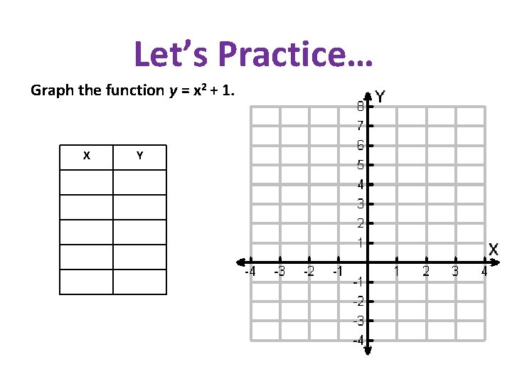 Let’s Practice… Graph the function y = x 2 + 1. X Y 