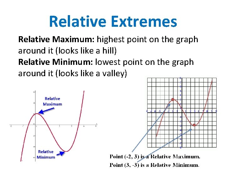 Relative Extremes Relative Maximum: highest point on the graph around it (looks like a