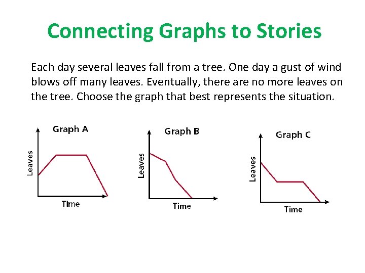 Connecting Graphs to Stories Each day several leaves fall from a tree. One day