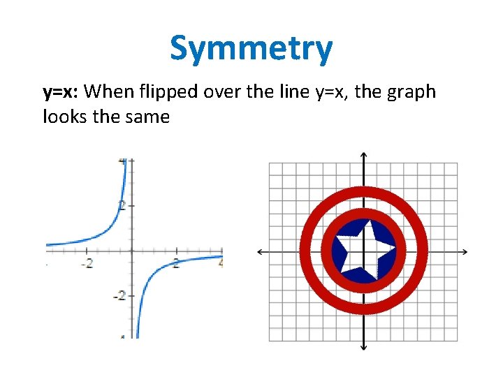 Symmetry y=x: When flipped over the line y=x, the graph looks the same 