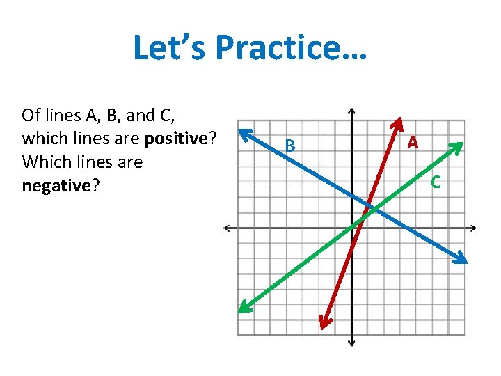Let’s Practice… Of lines A, B, and C, which lines are positive? Which lines
