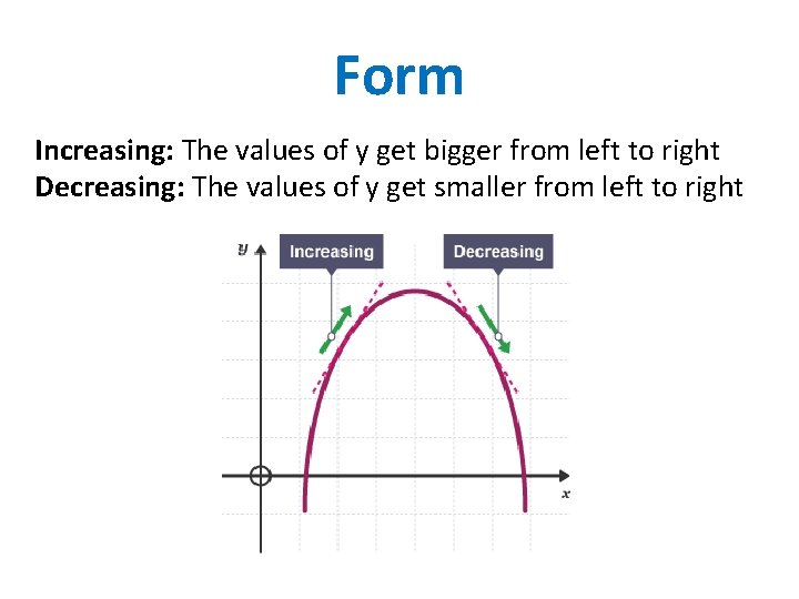 Form Increasing: The values of y get bigger from left to right Decreasing: The