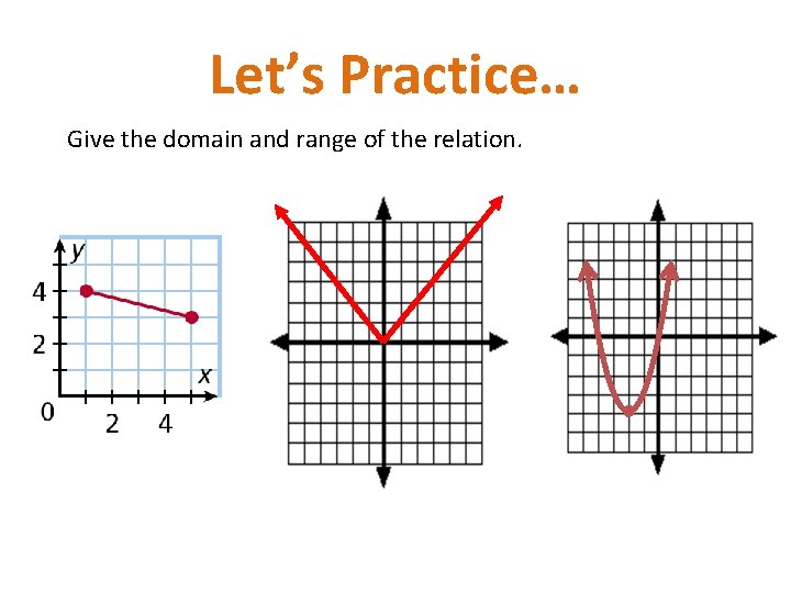 Let’s Practice… Give the domain and range of the relation. 