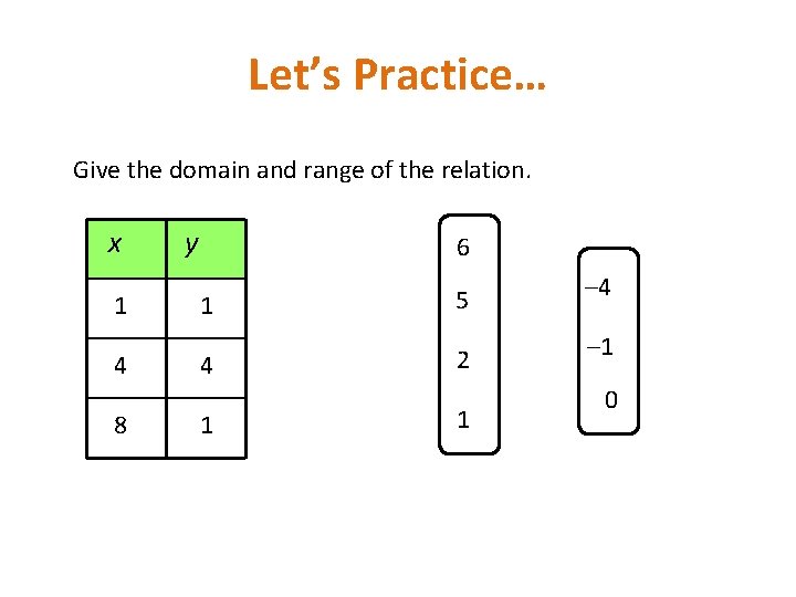 Let’s Practice… Give the domain and range of the relation. x 1 4 8