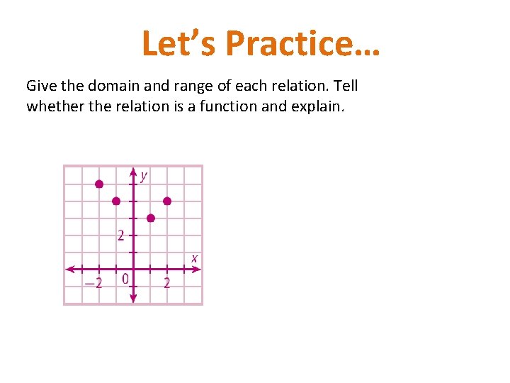 Let’s Practice… Give the domain and range of each relation. Tell whether the relation