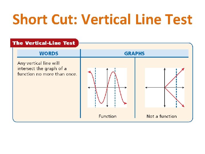 Short Cut: Vertical Line Test 