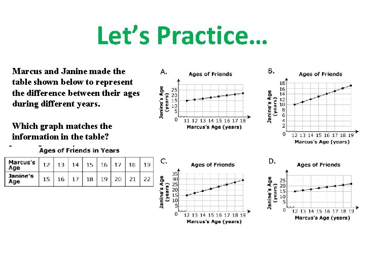 Let’s Practice… Marcus and Janine made the table shown below to represent the difference