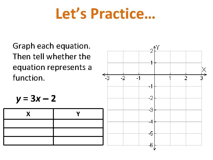 Let’s Practice… Graph each equation. Then tell whether the equation represents a function. y