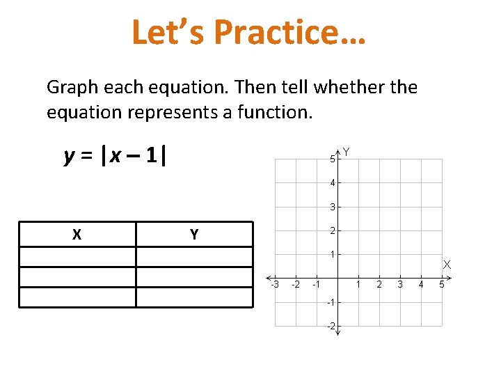 Let’s Practice… Graph each equation. Then tell whether the equation represents a function. y