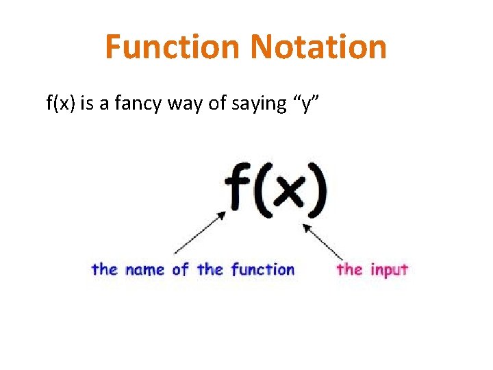 Function Notation f(x) is a fancy way of saying “y” 