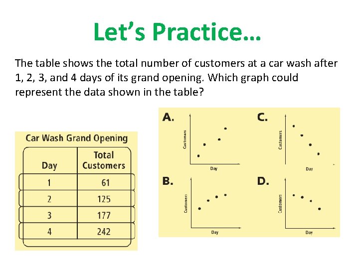 Let’s Practice… The table shows the total number of customers at a car wash