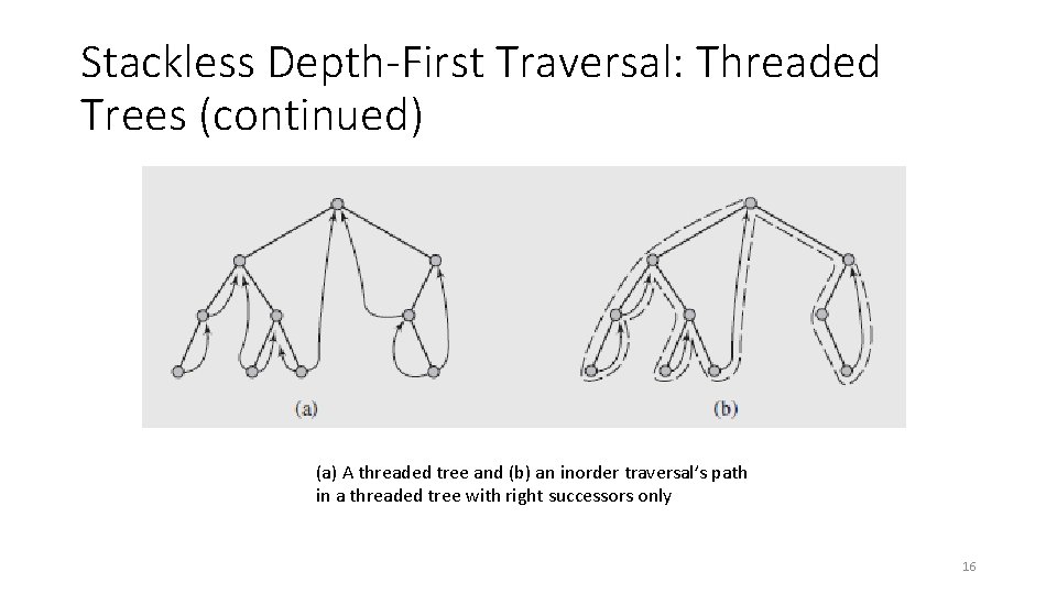 Stackless Depth-First Traversal: Threaded Trees (continued) (a) A threaded tree and (b) an inorder Stackless Depth-First Traversal: Threaded Trees (continued) (a) A threaded tree and (b) an inorder