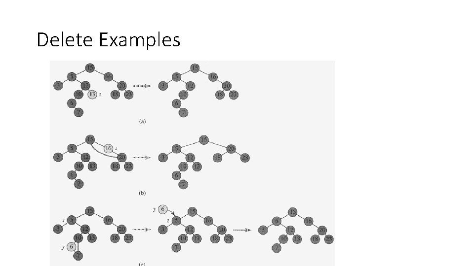 Delete Examples Delete Examples