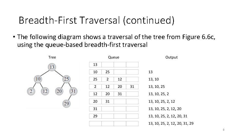 Breadth-First Traversal (continued) • The following diagram shows a traversal of the tree from