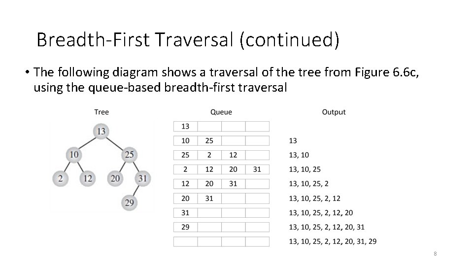 Breadth-First Traversal (continued) • The following diagram shows a traversal of the tree from Breadth-First Traversal (continued) • The following diagram shows a traversal of the tree from