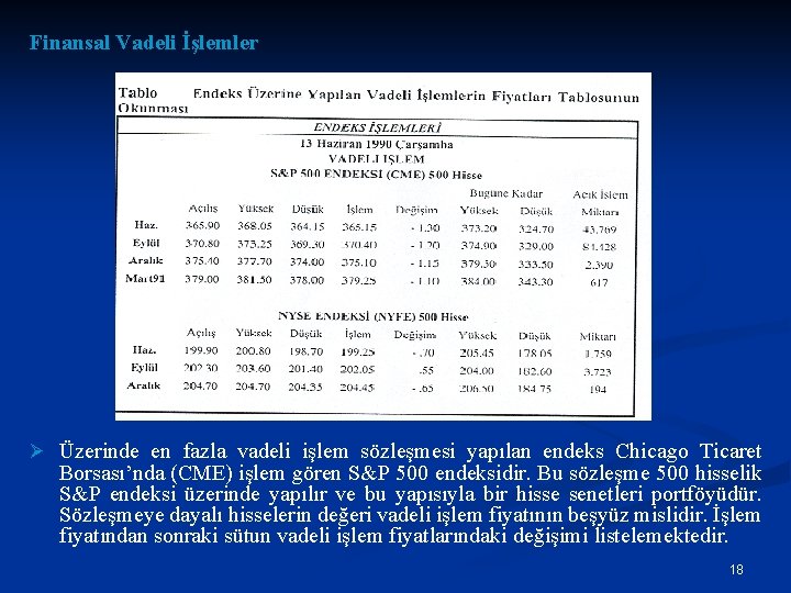 Finansal Vadeli İşlemler Ø Üzerinde en fazla vadeli işlem sözleşmesi yapılan endeks Chicago Ticaret