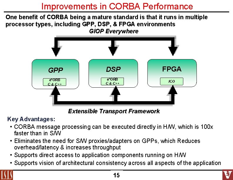 Improvements in CORBA Performance One benefit of CORBA being a mature standard is that