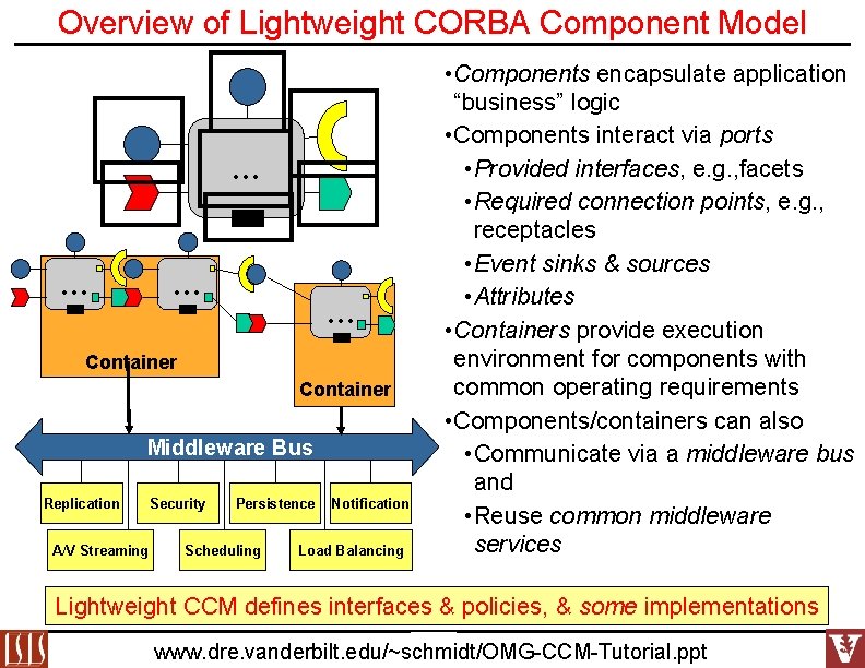 Overview of Lightweight CORBA Component Model … … Container Middleware Bus Replication A/V Streaming Overview of Lightweight CORBA Component Model … … Container Middleware Bus Replication A/V Streaming