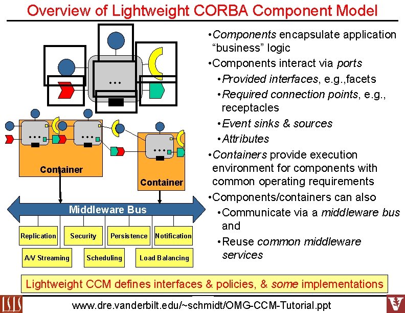 Overview of Lightweight CORBA Component Model … … Container Middleware Bus Replication A/V Streaming