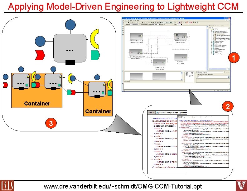 Applying Model-Driven Engineering to Lightweight CCM … 1 … … … Container 3 20