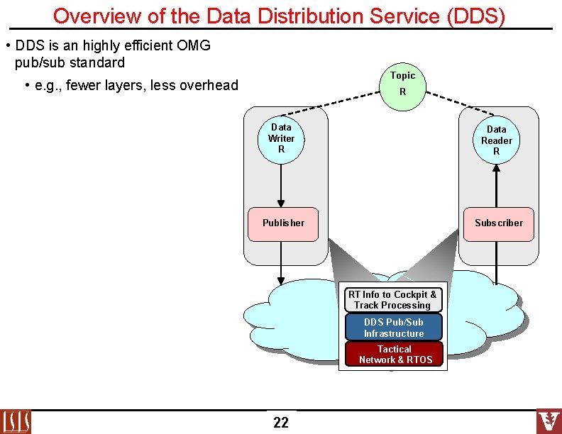 Overview of the Data Distribution Service (DDS) • DDS is an highly efficient OMG