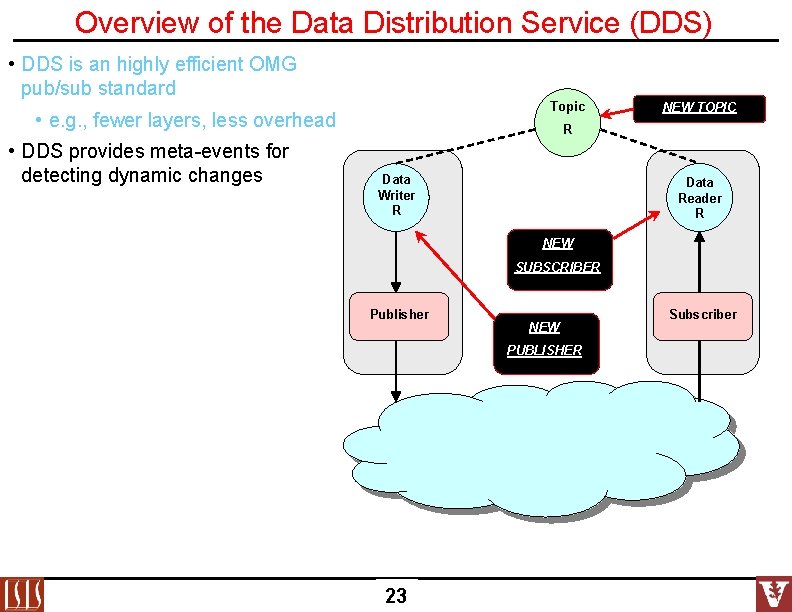 Overview of the Data Distribution Service (DDS) • DDS is an highly efficient OMG