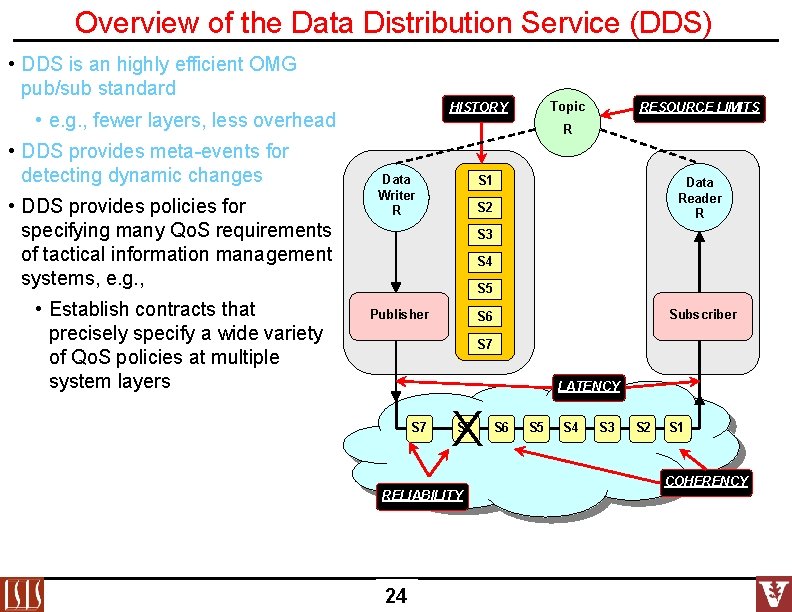 Overview of the Data Distribution Service (DDS) • DDS is an highly efficient OMG