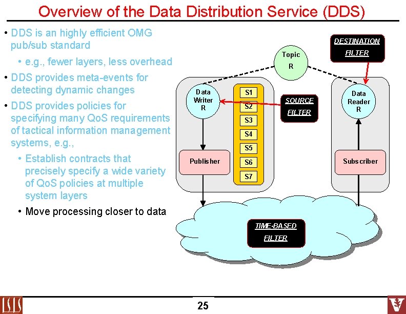 Overview of the Data Distribution Service (DDS) • DDS is an highly efficient OMG Overview of the Data Distribution Service (DDS) • DDS is an highly efficient OMG