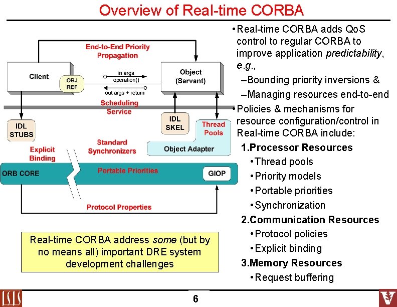 Overview of Real-time CORBA address some (but by no means all) important DRE system