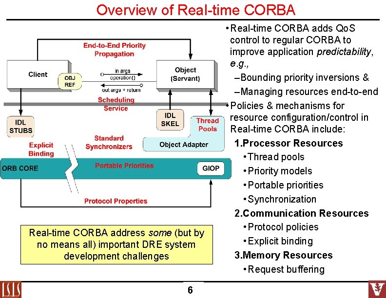 Overview of Real-time CORBA address some (but by no means all) important DRE system Overview of Real-time CORBA address some (but by no means all) important DRE system