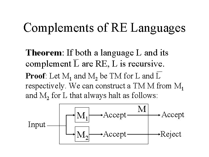 Complements of RE Languages Theorem: If both a language L and its complement L