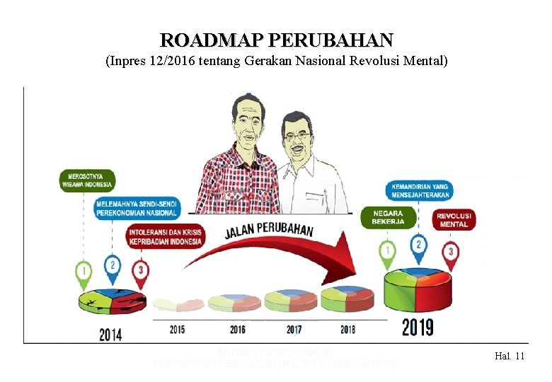 ROADMAP PERUBAHAN (Inpres 12/2016 tentang Gerakan Nasional Revolusi Mental) MATERI PERKULIAHAN PERUMUSAN KEBIJAKAN (POLICY