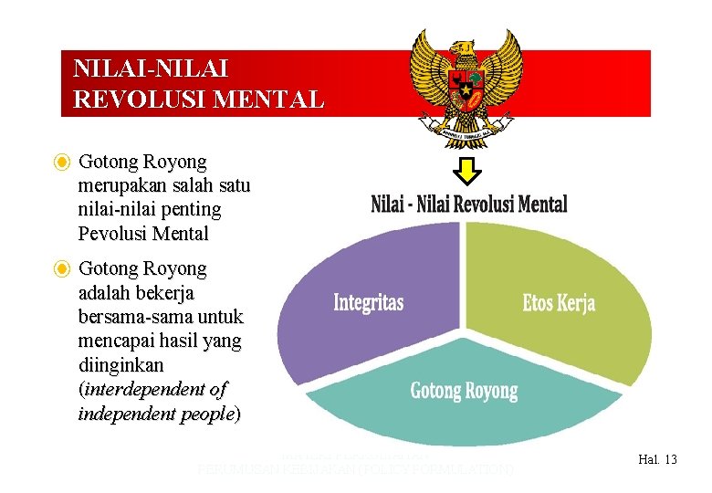 NILAI-NILAI REVOLUSI MENTAL ⦿ Gotong Royong merupakan salah satu nilai-nilai penting Pevolusi Mental ⦿