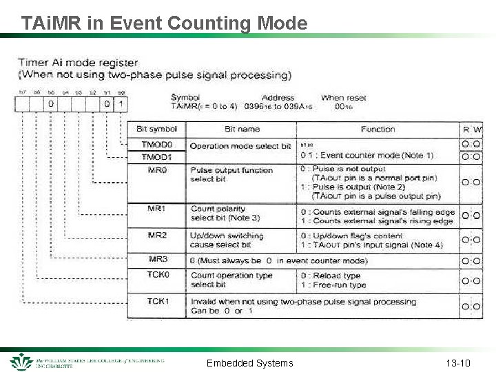 TAi. MR in Event Counting Mode Embedded Systems 13 -10 